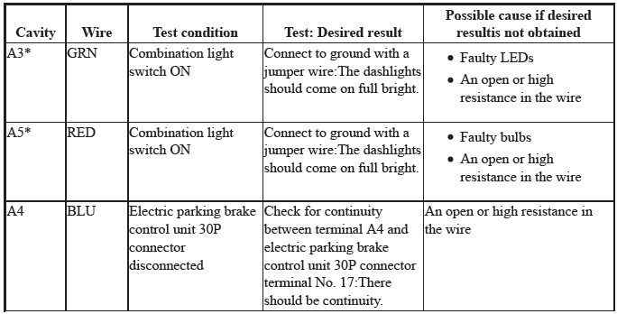 Gauges - Testing & Troubleshooting